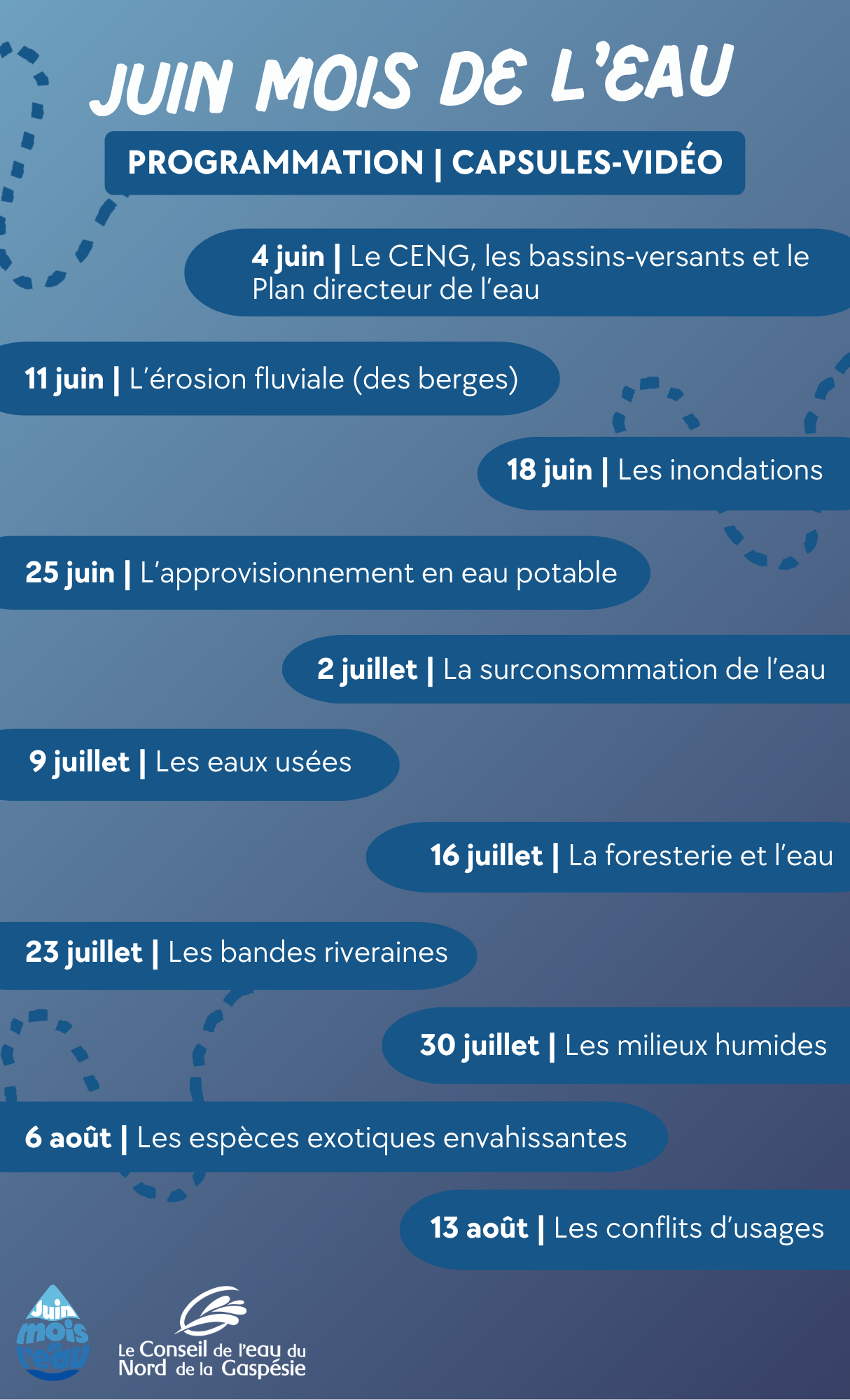 Capsules-vidéo | Les PDE et les problématiques prioritaires du nord de la Gaspésie